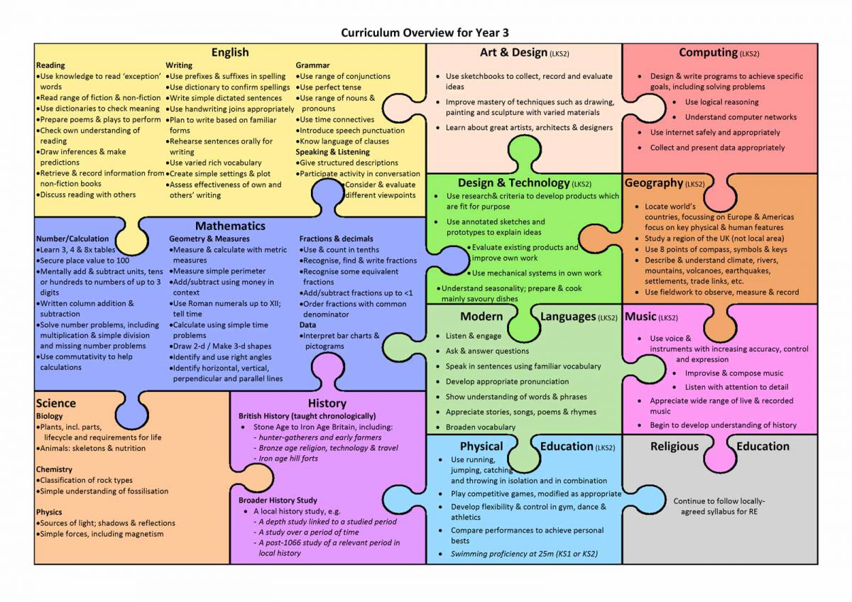 CURRICULUM Kerridale Preparatory School